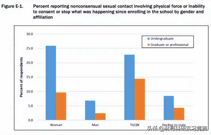 多伦多大学22岁中国学生考场内被捕！场面过于激烈……