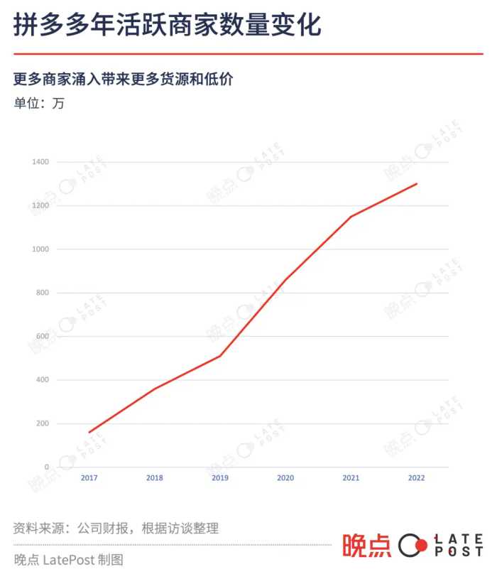 低价、极致低价与拼多多