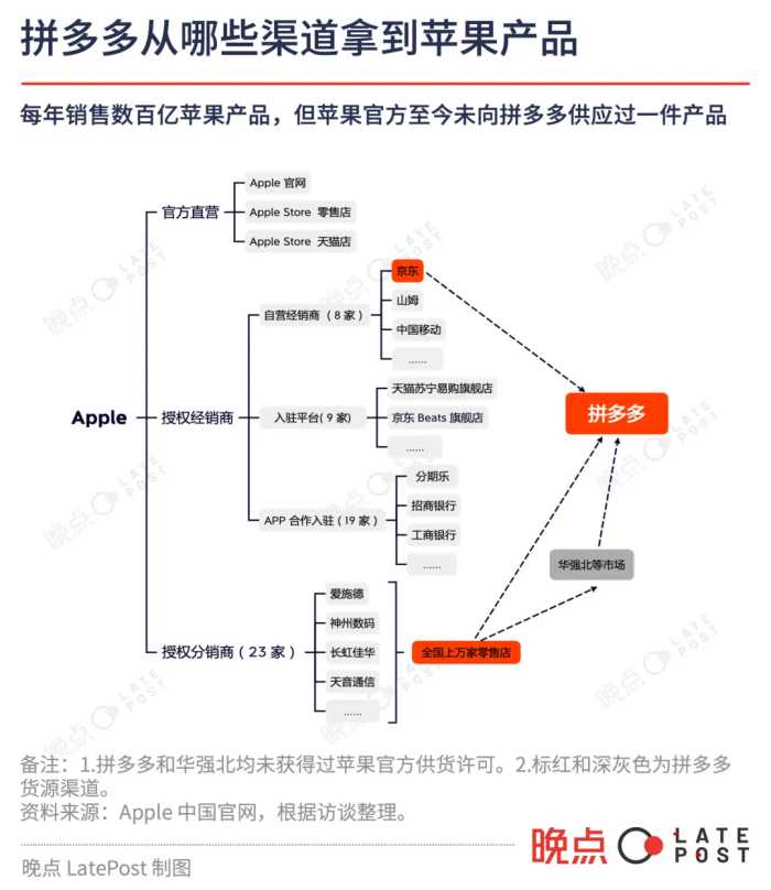 低价、极致低价与拼多多