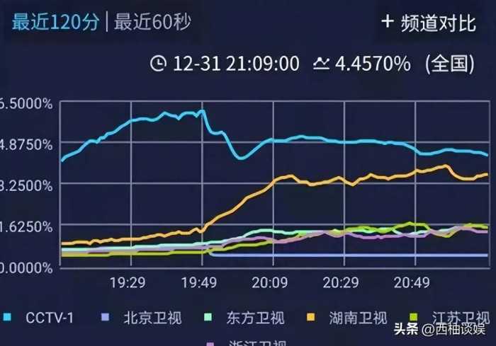 2024跨年晚会十大名场面，绝美娜扎，发疯薛之谦，周深忙成陀螺