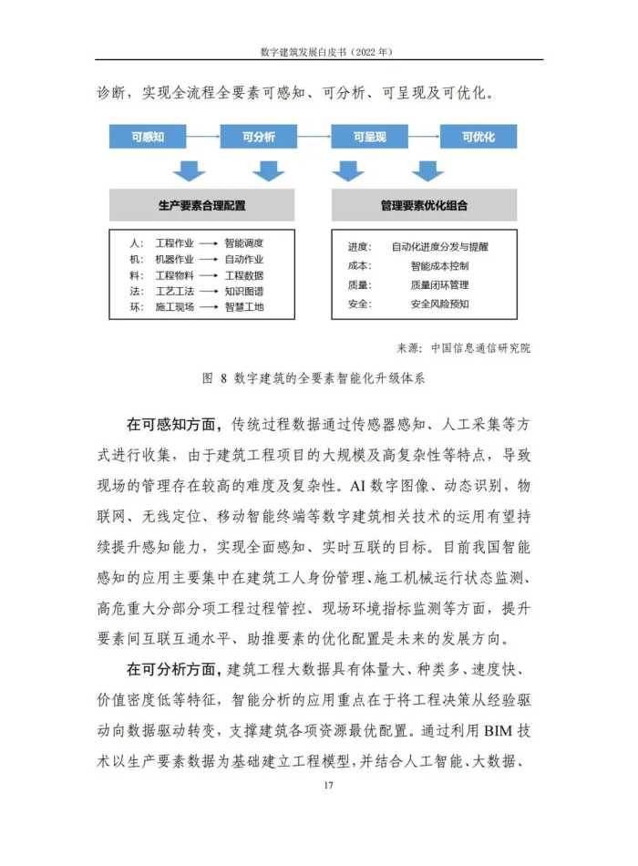 2022年数字建筑发展白皮书（数字建筑整体态势、典型模式及应用）