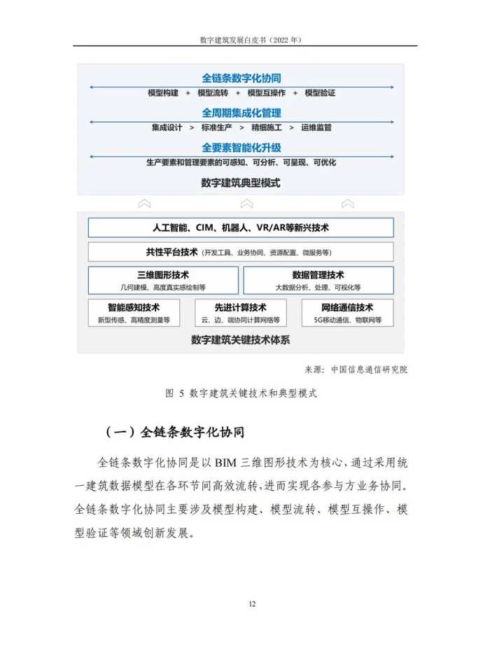 2022年数字建筑发展白皮书（数字建筑整体态势、典型模式及应用）