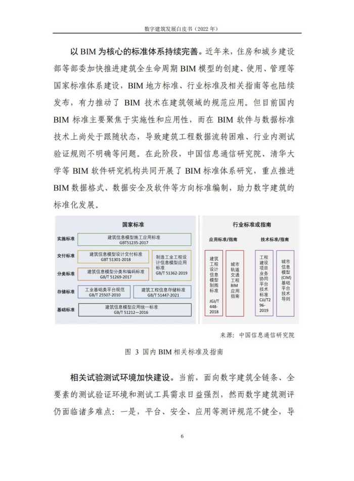 2022年数字建筑发展白皮书（数字建筑整体态势、典型模式及应用）