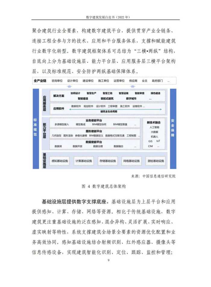 2022年数字建筑发展白皮书（数字建筑整体态势、典型模式及应用）