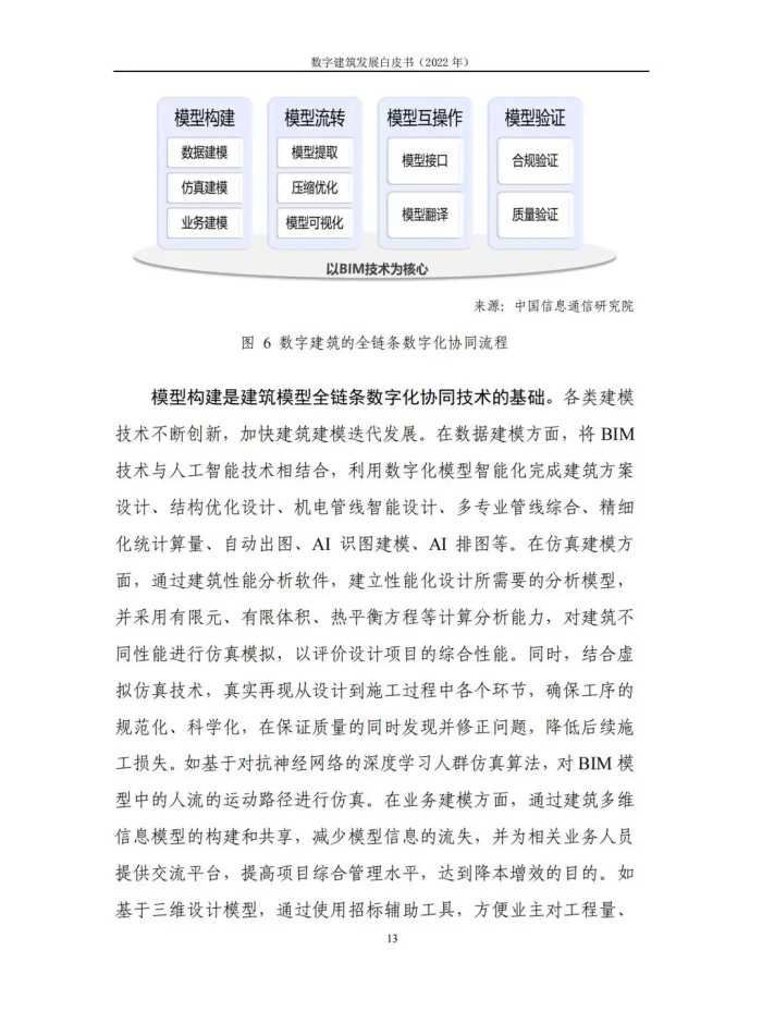 2022年数字建筑发展白皮书（数字建筑整体态势、典型模式及应用）