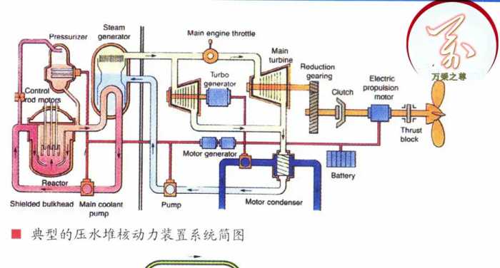 170分贝对95分贝，中美核潜艇动力噪声差距对比