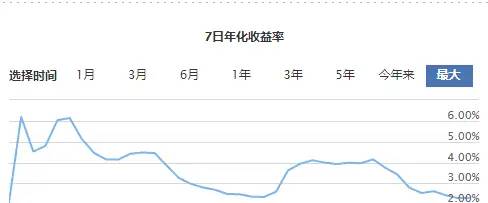 阿里网商银行成立4年：资产近1000亿，坏账率碾压四大行