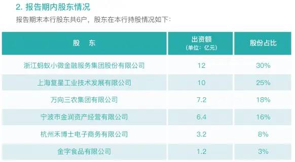 阿里网商银行成立4年：资产近1000亿，坏账率碾压四大行