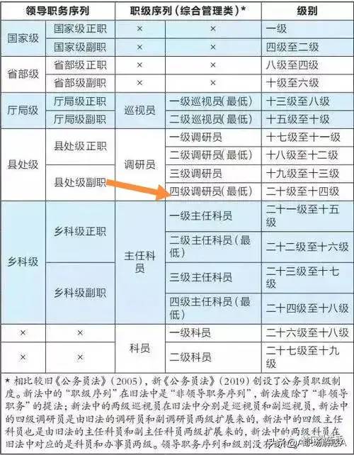 实例解析：副处级公务员，四级调研员，工龄41年，养老金有多少