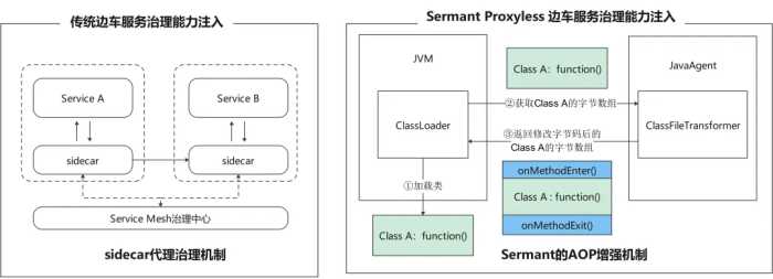 云原生微服务的下一站：Proxyless Service Mesh