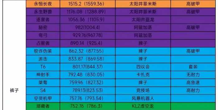 魔兽TBC：这2条裤子是太阳井价值最高的普通装备，拍20万G很正常