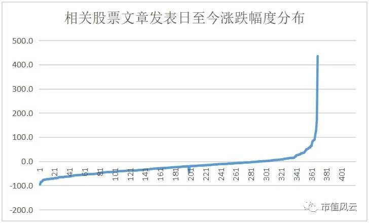 重磅｜市值风云研报准确率大数据统计：三级片与9517亿