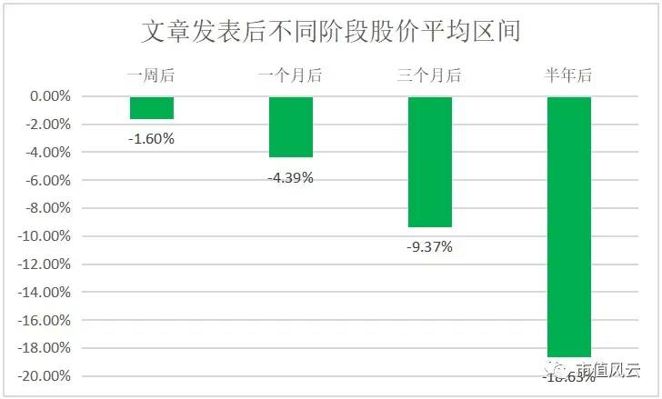 重磅｜市值风云研报准确率大数据统计：三级片与9517亿