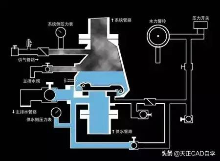 自动喷水系统演示，秒懂自喷原理