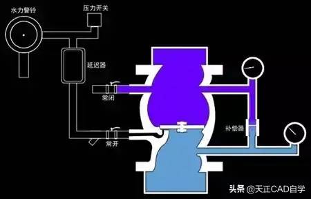 自动喷水系统演示，秒懂自喷原理