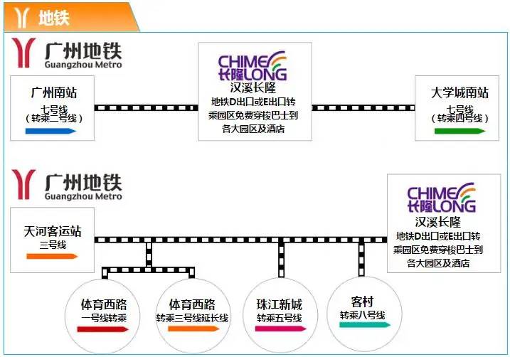 广州长隆野生动物世界完整攻略丨暑假来了，带着孩子出发吧！