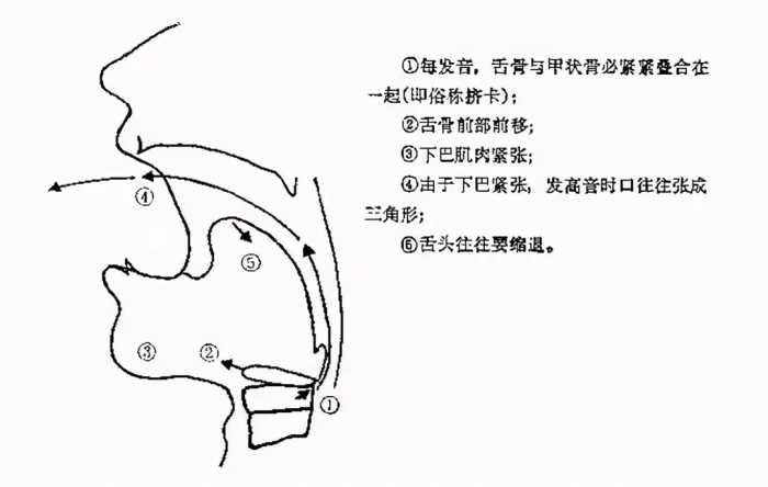 唱歌技巧：爱唱歌的人在KTV不敢开口，到底怎样唱歌才好听？