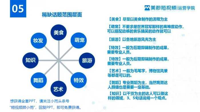 高收益的Nani小视频怎么做？5招助你快速通过平台审核！