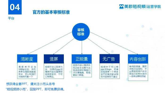 5个技巧快速通过Nani平台审核，让你获取Nani高红利！