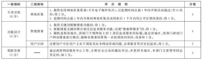 国务院办公厅秘书局关于印发政府网站与政务新媒体检查指标、监管工作年度考核指标的通知