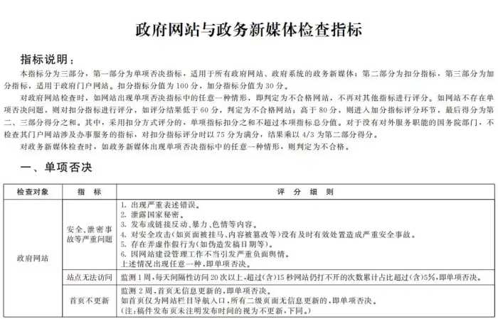 国务院办公厅秘书局关于印发政府网站与政务新媒体检查指标、监管工作年度考核指标的通知