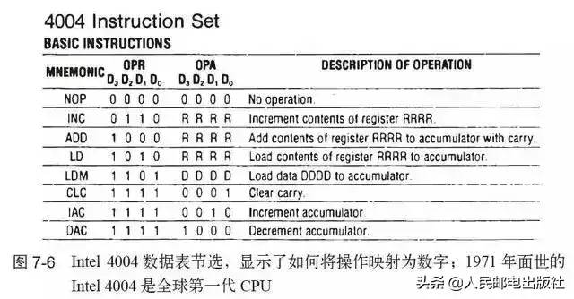 终于找到了一篇文章！通俗地讲解计算机工作原理