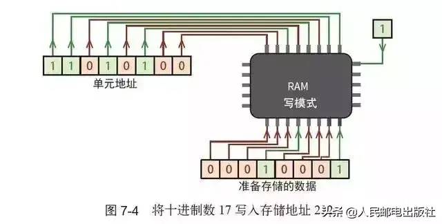 终于找到了一篇文章！通俗地讲解计算机工作原理