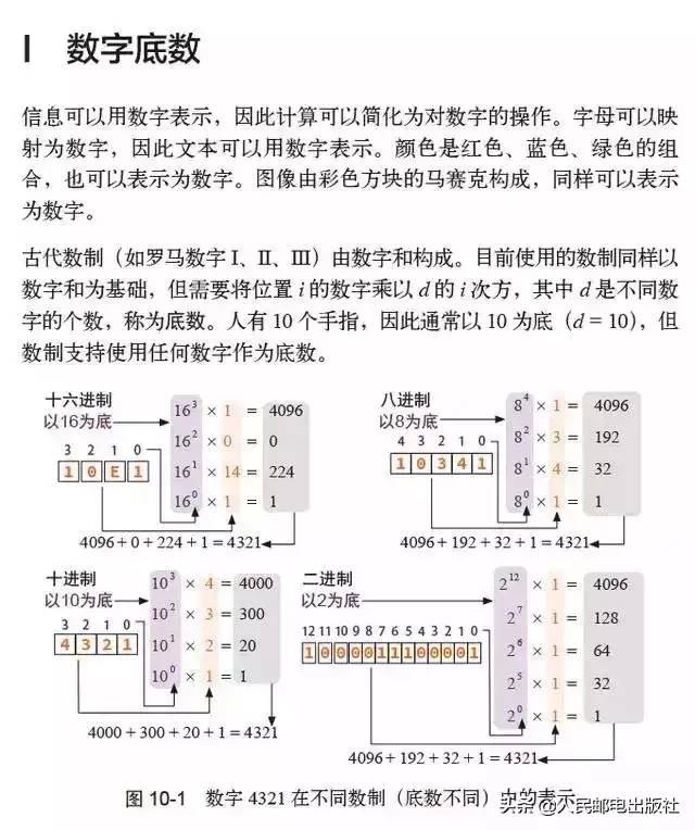 终于找到了一篇文章！通俗地讲解计算机工作原理