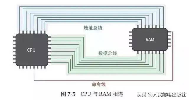 终于找到了一篇文章！通俗地讲解计算机工作原理