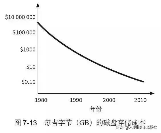 终于找到了一篇文章！通俗地讲解计算机工作原理