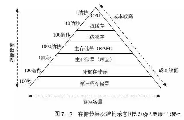 终于找到了一篇文章！通俗地讲解计算机工作原理