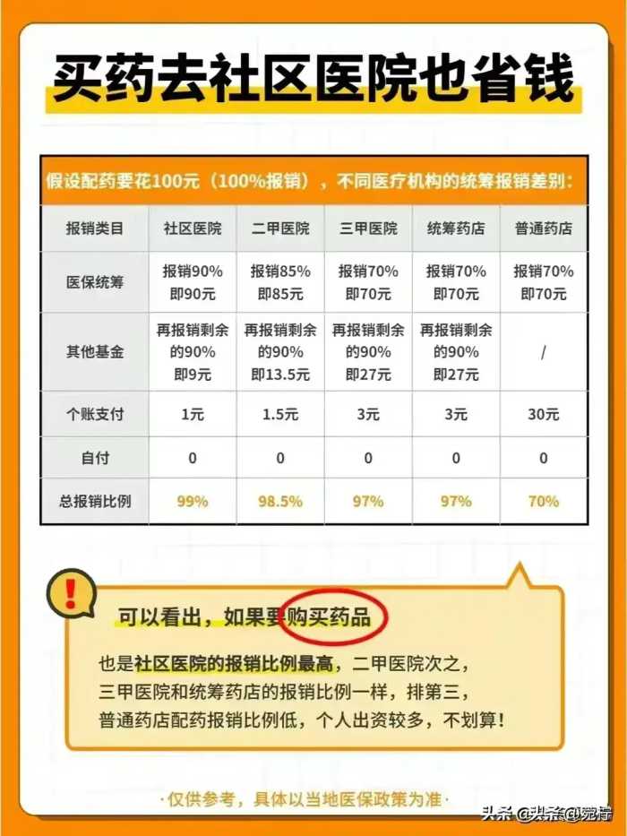 社保缴纳15、20、25年的区别，自己交与公司交的区别，涨知识了。