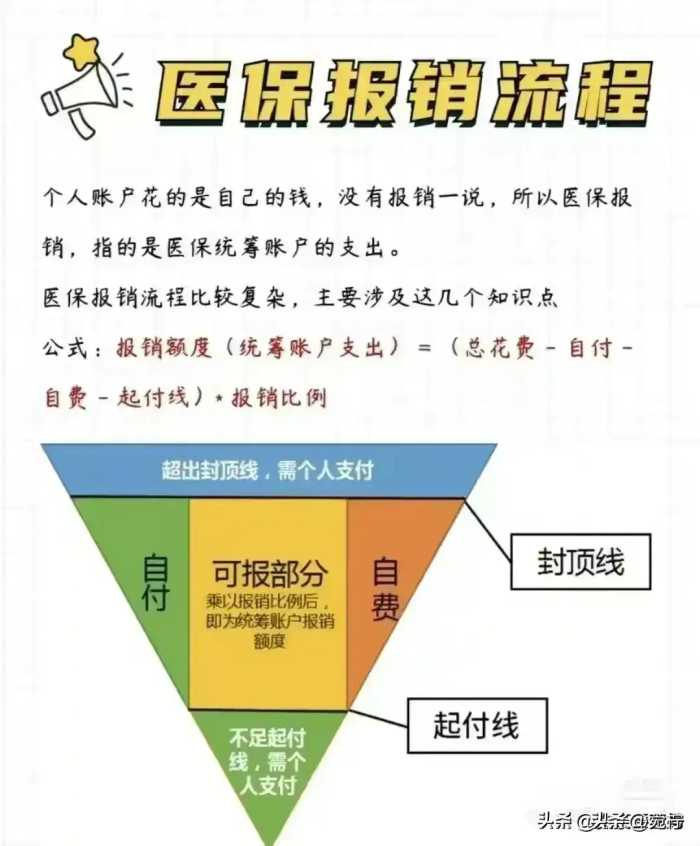 社保缴纳15、20、25年的区别，自己交与公司交的区别，涨知识了。