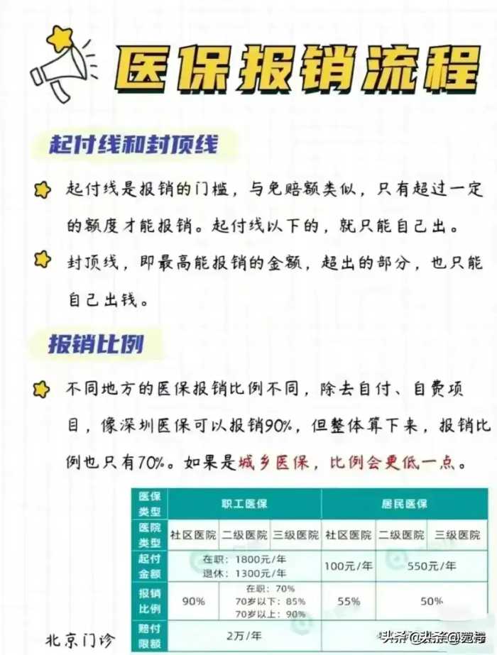 社保缴纳15、20、25年的区别，自己交与公司交的区别，涨知识了。