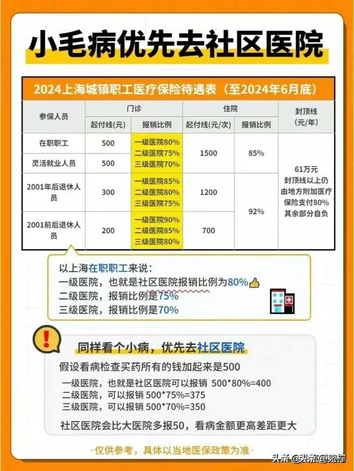 社保缴纳15、20、25年的区别，自己交与公司交的区别，涨知识了。