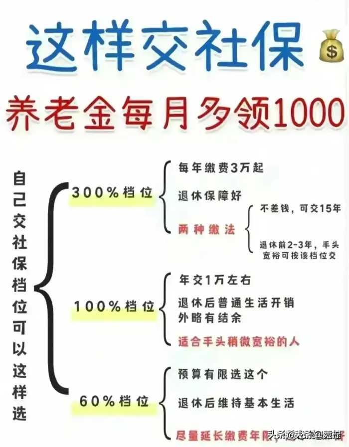 社保缴纳15、20、25年的区别，自己交与公司交的区别，涨知识了。