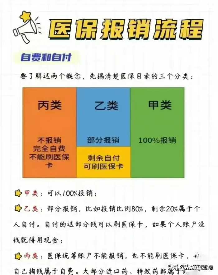 社保缴纳15、20、25年的区别，自己交与公司交的区别，涨知识了。