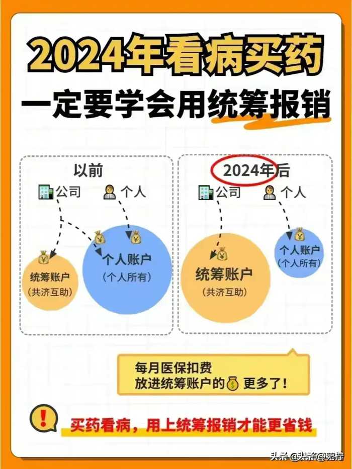 社保缴纳15、20、25年的区别，自己交与公司交的区别，涨知识了。