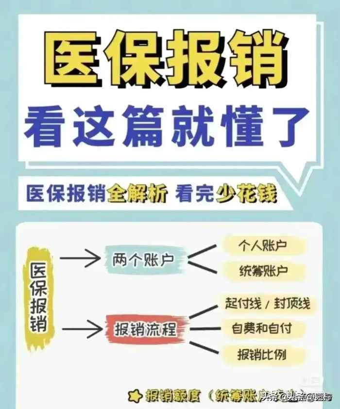 社保缴纳15、20、25年的区别，自己交与公司交的区别，涨知识了。