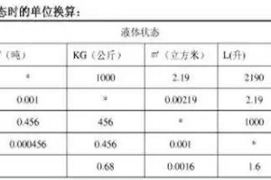 纯天然蜂蜜的价格